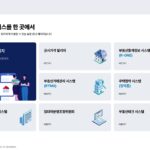 한국부동산원